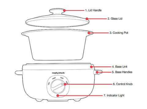 Icons on slow cooker